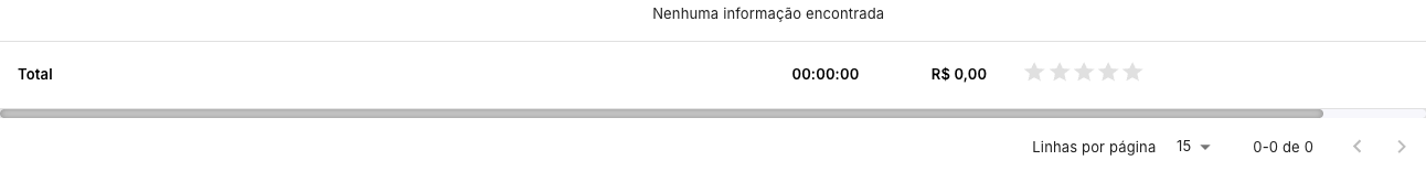 Totais e paginação do relatório de ligações