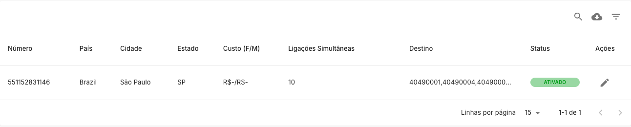 Tabela de números virtuais