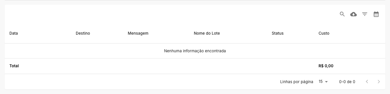 Tabela do Relatório de SMS