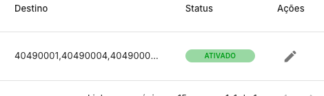 Destino, status e ações de um número virtual