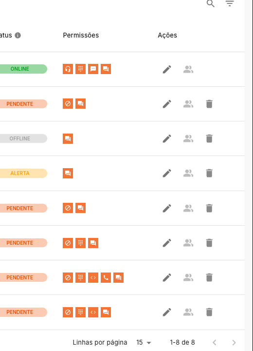 Ícones de permissões na lista de usuários