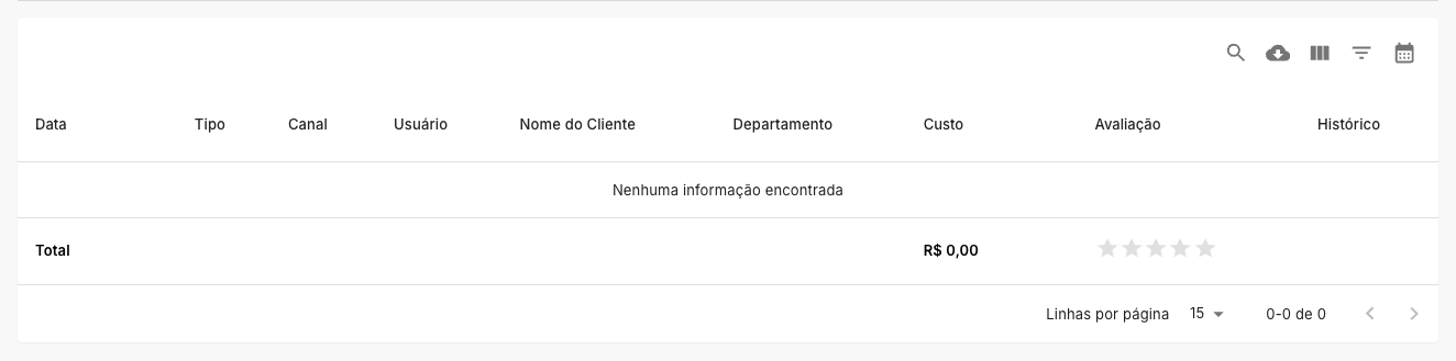 Tabela do Relatório de Chat